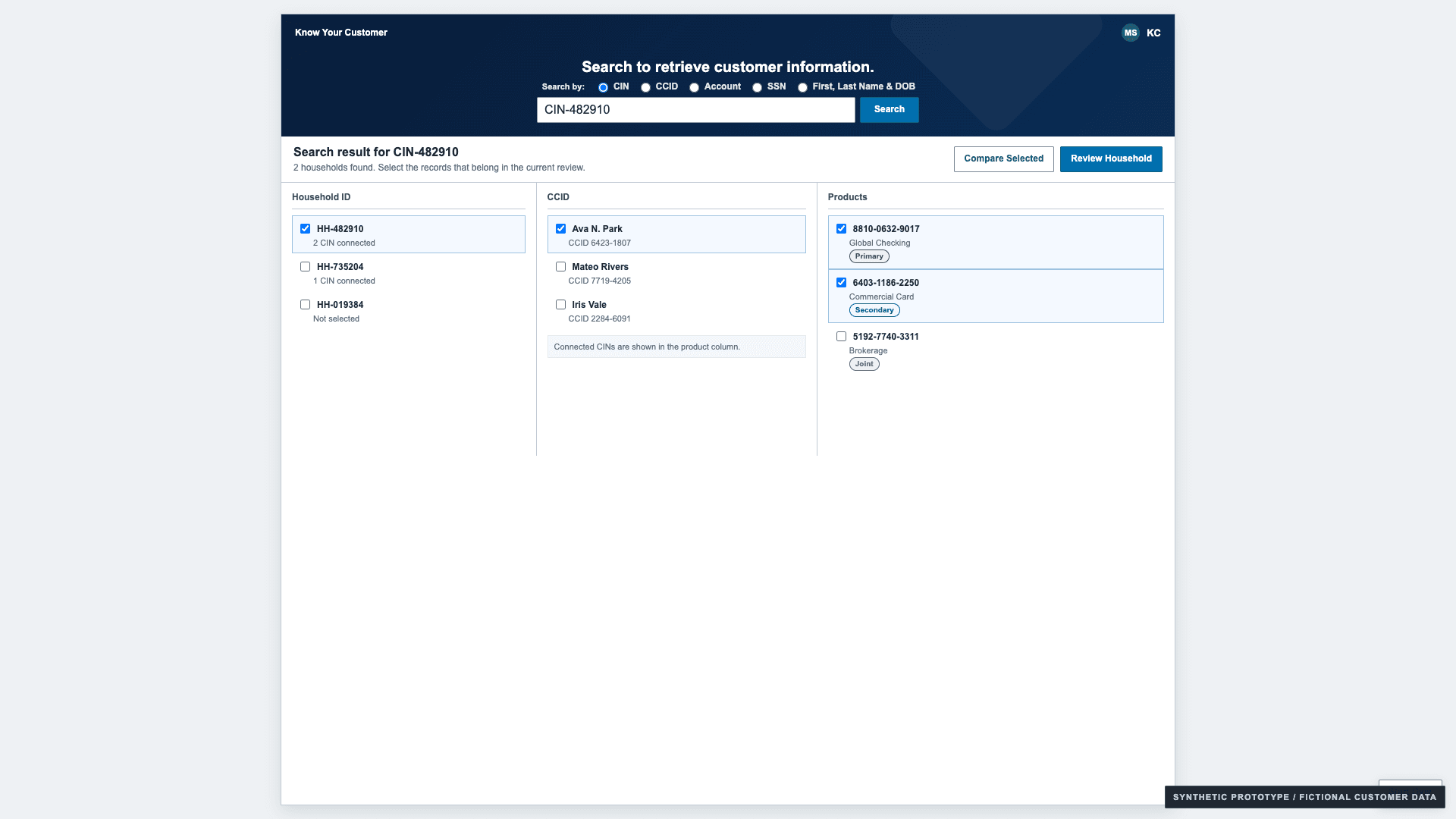 Synthetic KYC review flow prototype showing grouped search results by household, customer record, and product relationship
