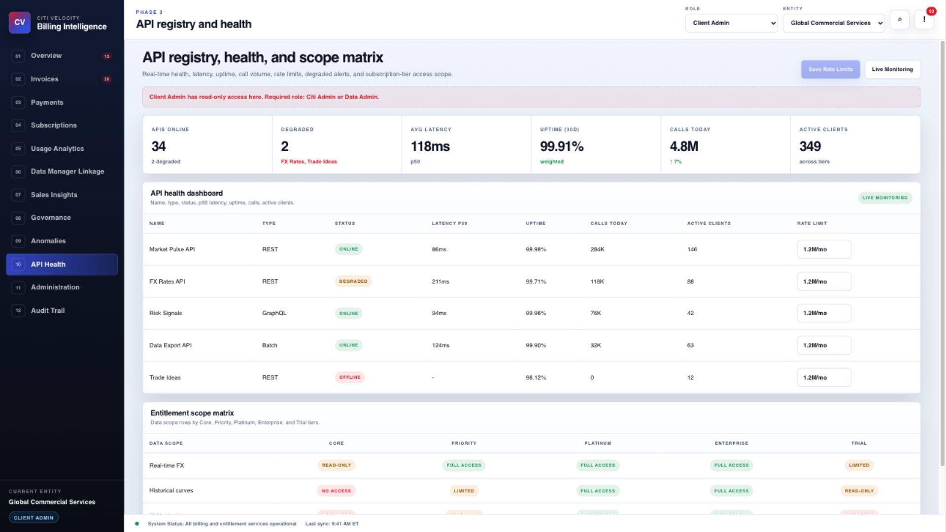Billing Intelligence API registry health and entitlement scope matrix screen