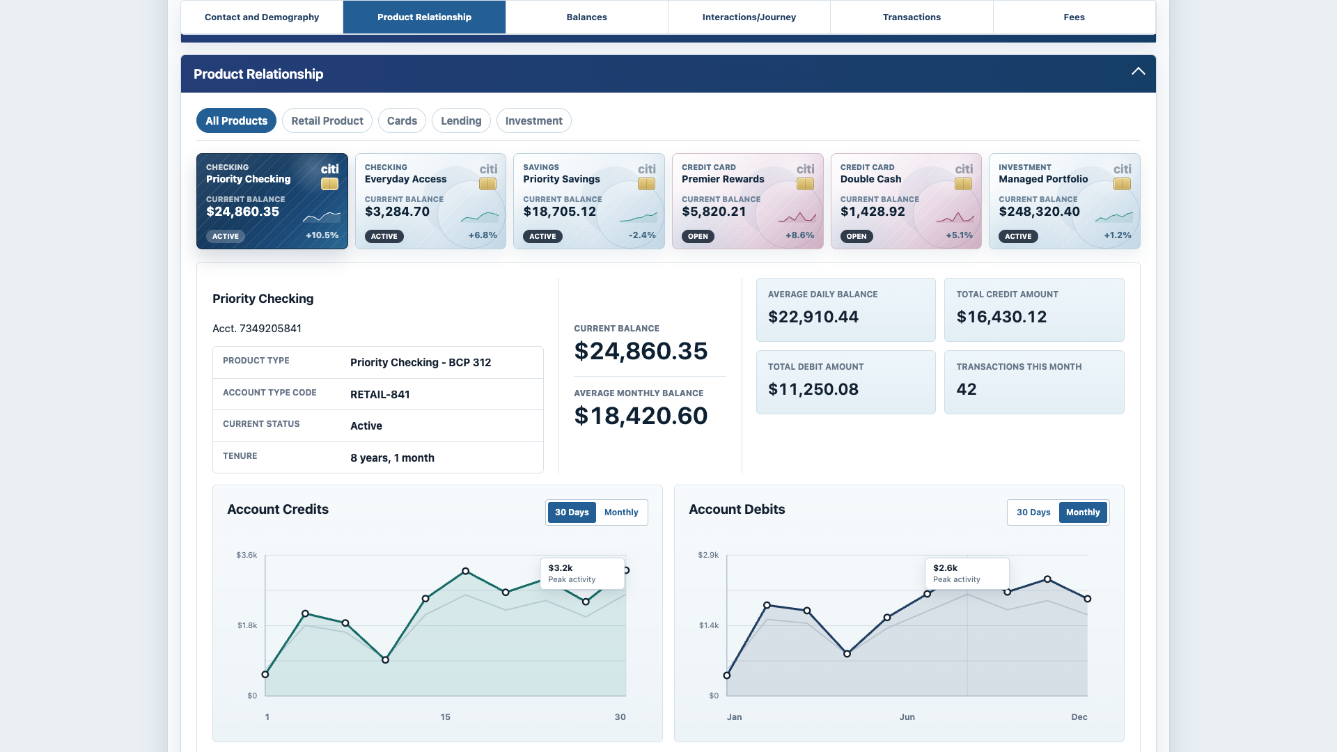 Sanitized Customer 360 prototype product relationship screen with account cards and balance charts